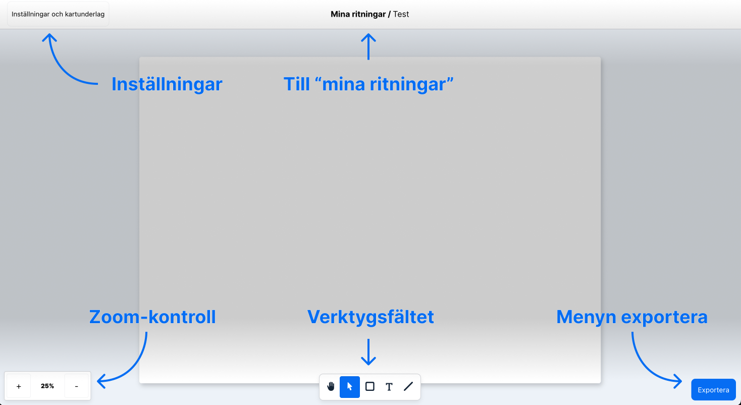 Gränssnittet i Ritabygglov